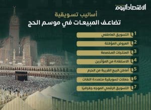 أساليب تسويقية تضاعف المبيعات في موسم الحج.. إنفوجراف