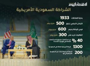 الشراكة السعودية الأمريكية