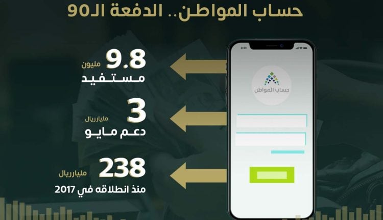 إنفوجراف.. حساب المواطن