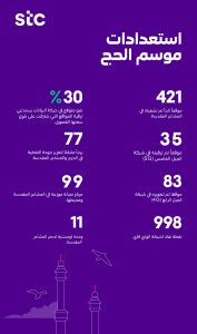 خدمات stc للحجاج