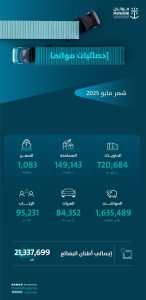 موانئ في شهر مايو