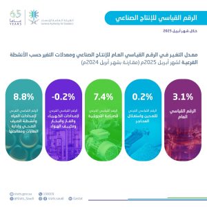 إنتاج المملكة الصناعي