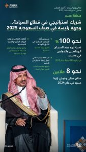 منطقة عسير