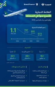 الخطوط الجوية السعودية