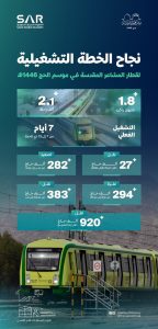 قطار المشاعر المقدسة