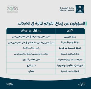 إيداع القوائم المالية