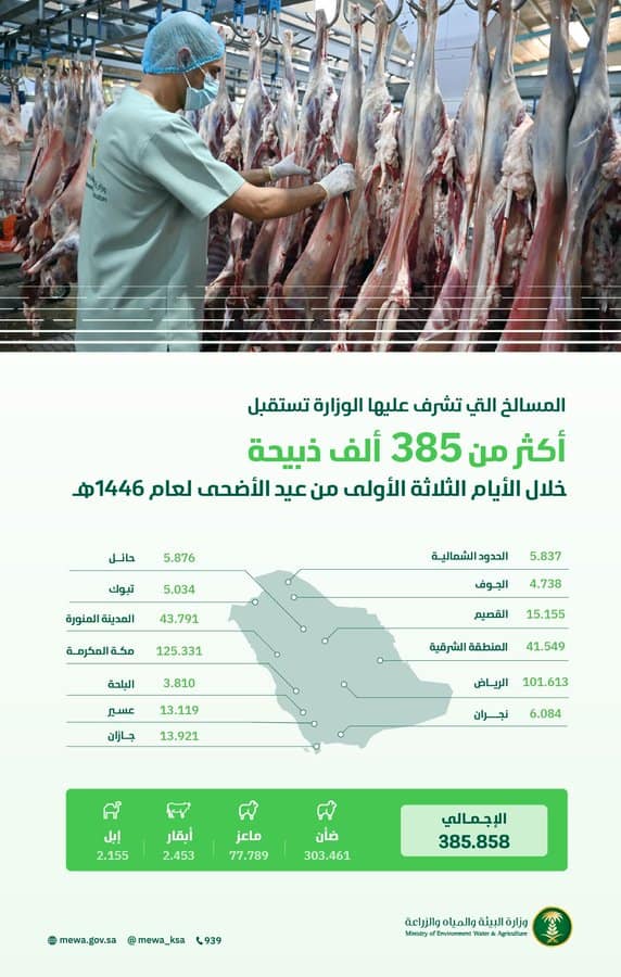 مسالخ وزارة البيئة