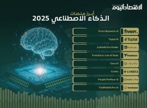 أبرز منصات الذكاء الاصطناعي 2025