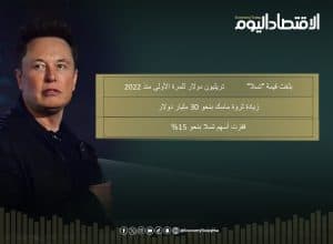 مكاسب أيلون ماسك من ترامب