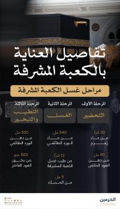 مراحل غسل الكعبة المشرفة