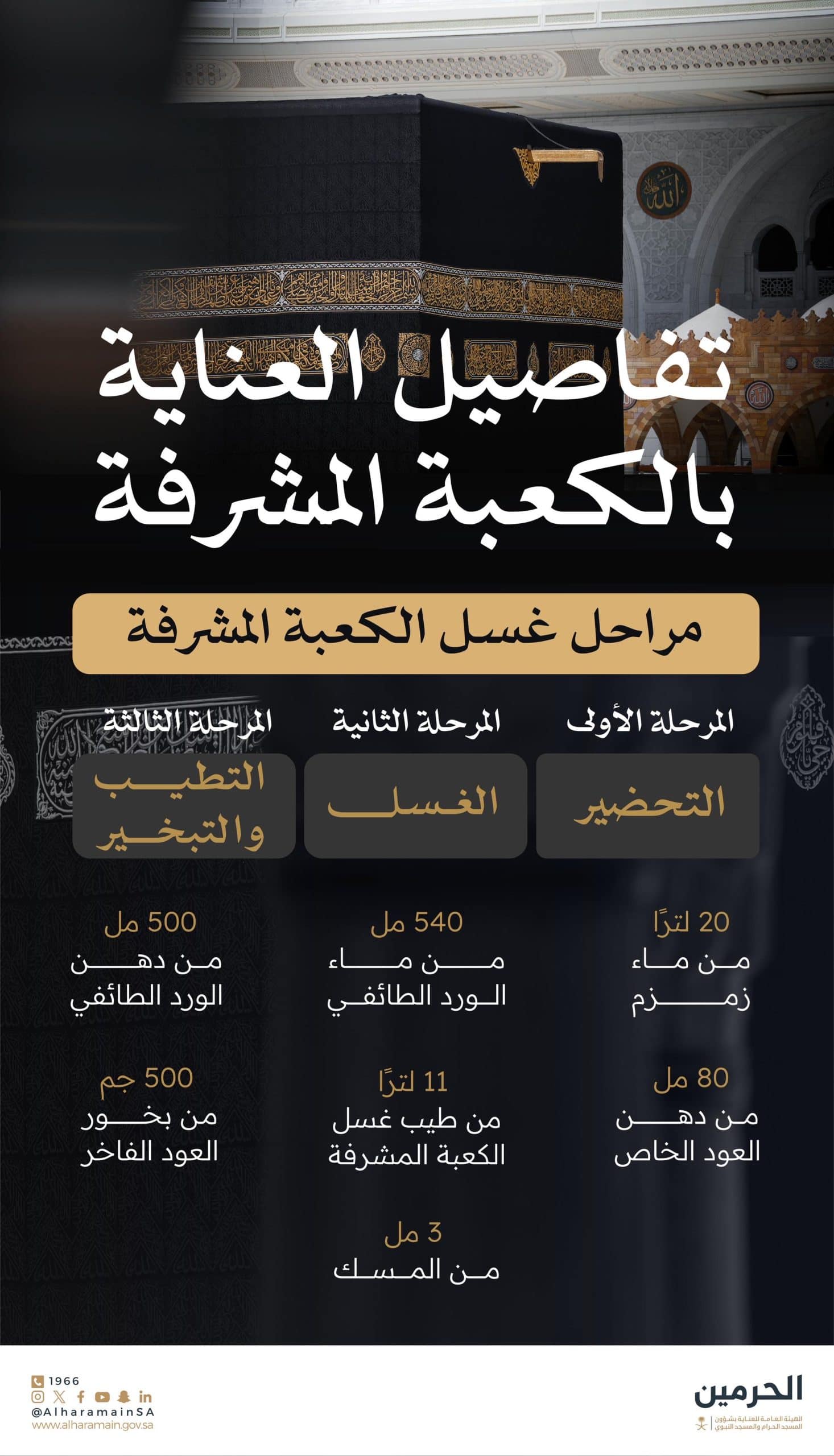 مراحل غسل الكعبة المشرفة