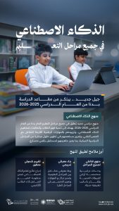 إدراج منهج الذكاء الاصطناعي في جميع مراحل التعليم العام