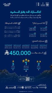 عسير تبتكر
