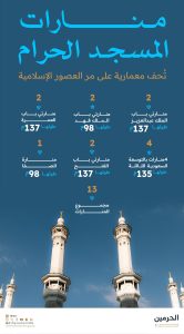 منارات المسجد الحرام