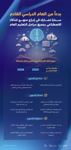 سدايا: ندعو مليون مواطن سعودي لتعلم الذكاء الاصطناعي مجانًا