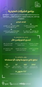 برنامج دعم الشركات المليارية في المملكة