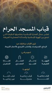 قباب المسجد الحرام