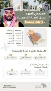 واحة الأحساء.. أول رخصة بناء وفق العمارة السعودية