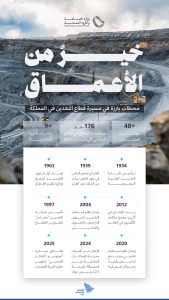 قطاع التعدين في المملكة