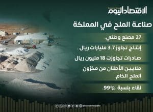 الملح السعودي