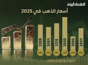 أسعار الذهب في 2025