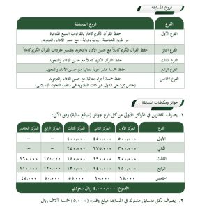 مسابقة الملك عبدالعزيز لحفظ القرآن الكريم