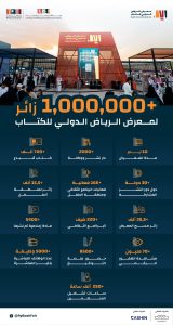 معرض الرياض الدولي للكتاب 2025