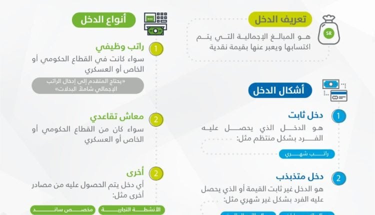 حساب المواطن
