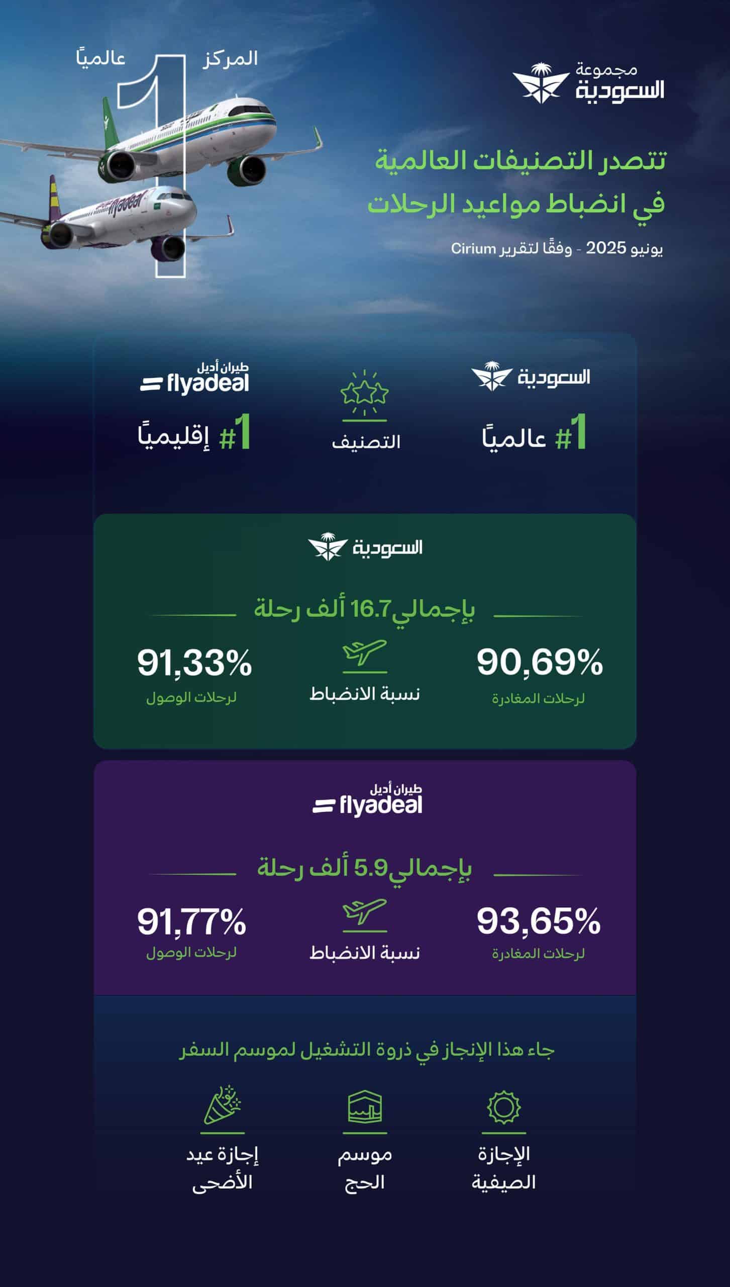 الخطوط السعودية