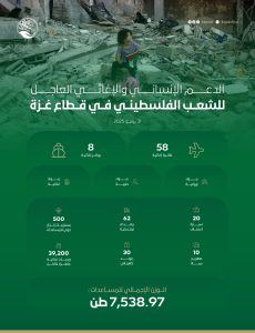 مركز الملك سلمان للإغاثة في غزة
