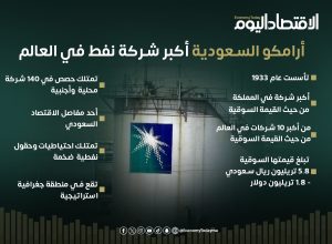 أرامكو السعودية