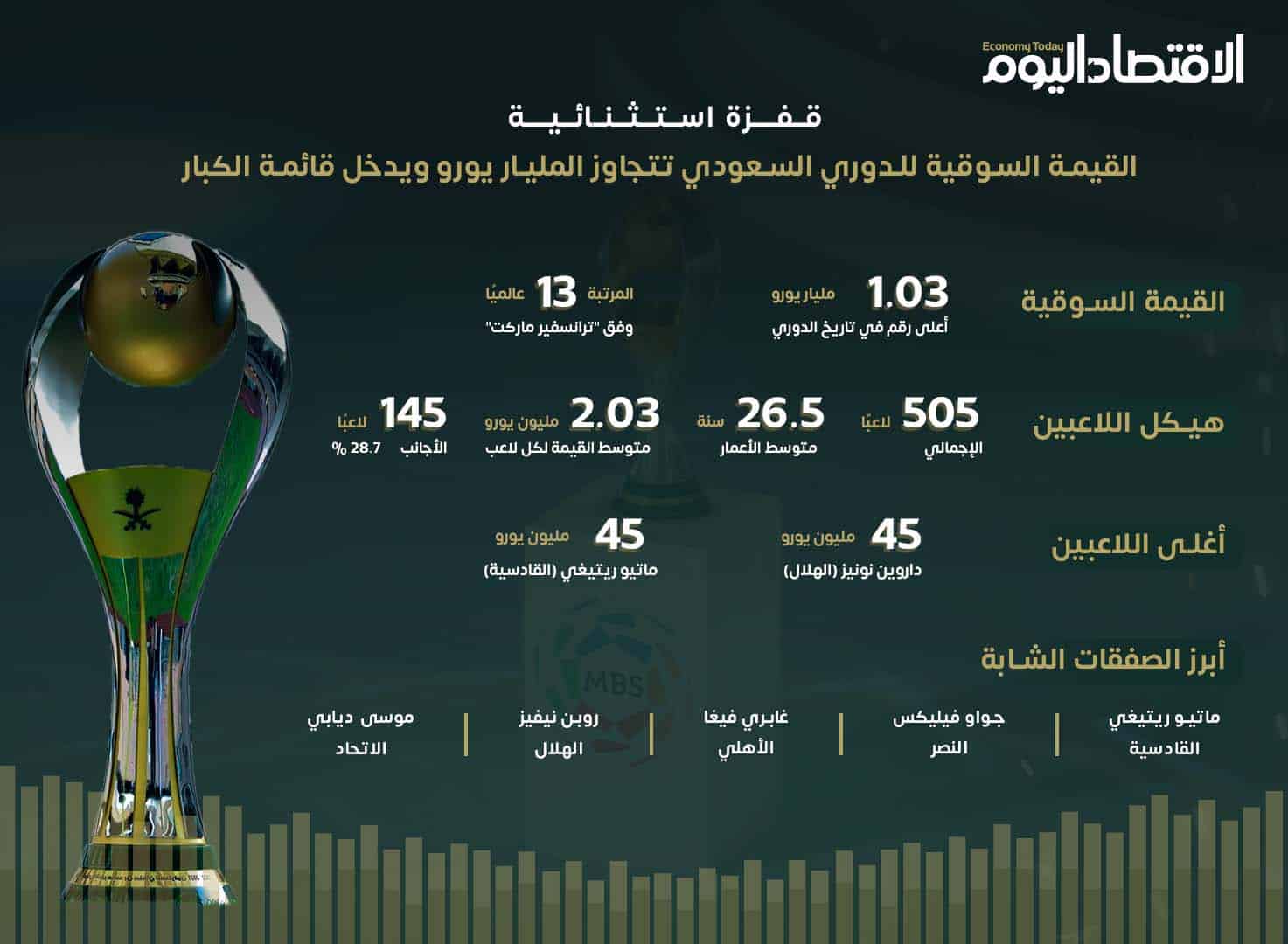 القيمة السوقية