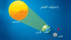 الخسوف الكلي للقمر