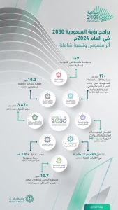 ميزانية المملكة 2025. ورؤية 2030