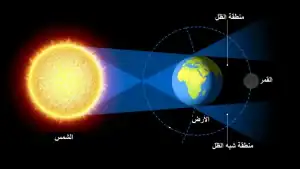 الخسوف الكلي للقمر