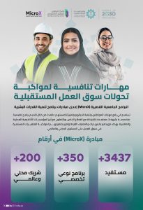 مبادرة MicroX