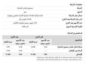 شركة جمجوم فاشن
