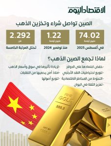 لماذا تواصل الصين شراء وتخزين الذهب؟