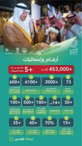 معرض اللومي الحساوي 2025
