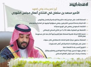 أبرز تصريحات ولي العهد الأمير محمد بن سلمان في افتتاح أعمال مجلس الشورى