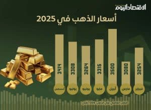 أسعار الذهب في 2025