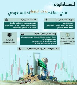 بدائل البترول في الاقتصاد السعودي