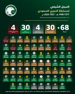 الدوري السعودي