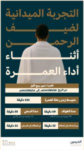 شؤون الحرمين- العمرة