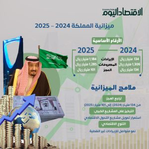 ميزانية-المملكة-2024-–-2025