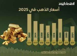 أسعار الذهب
