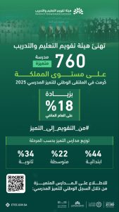 مكة المكرمة تحقق التميز المدرسي على مستوى المملكة