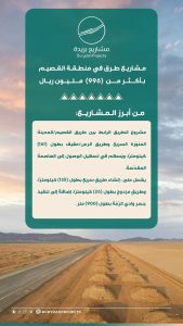مشاريع طرق بقرابة مليار ريال تعزز شبكة النقل في منطقة القصيم