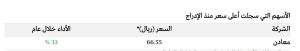 مؤشر تاسي.. تداول السعودية