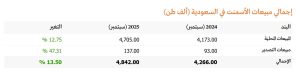 شركات الأسمنت السعودية
